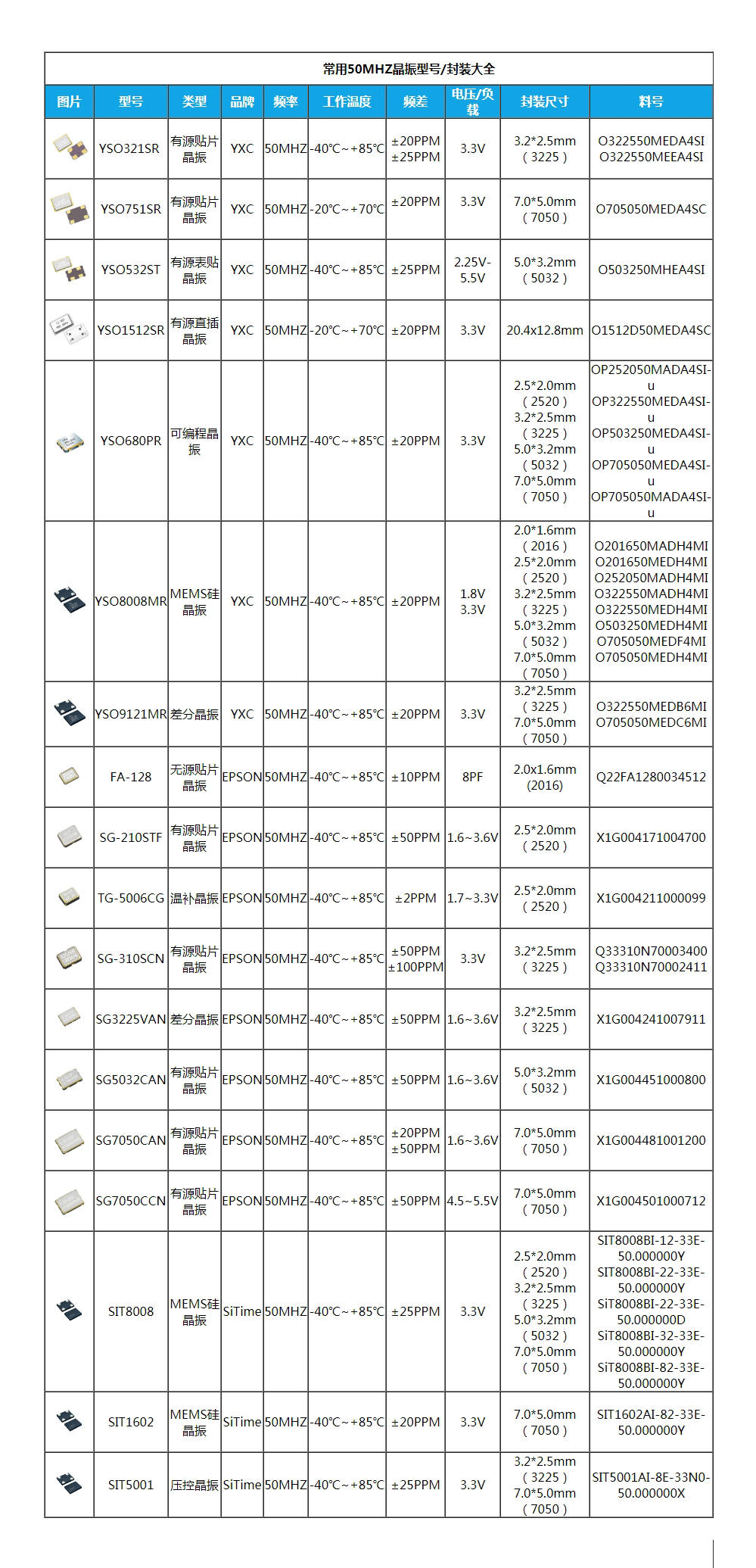 “亚洲bet356体育在线官网”
常用50mhz晶振封装,50mhz有源晶振型号大全(图3)