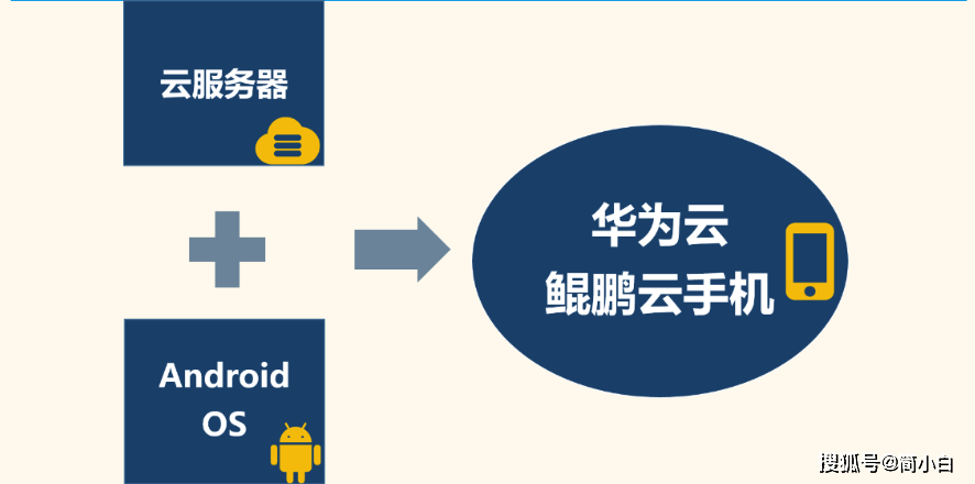 
背水一战！华为推出云手机 能否解决华为之困？：bet356体育在线亚洲最新最(图2)